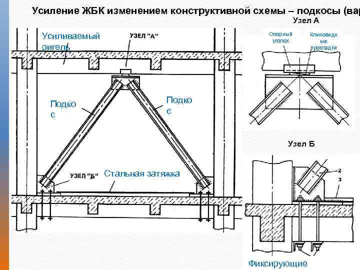 Усиление ЖБК изменением конструктивной схемы – подкосы (вар Узел А Опорный уголок Усиливаемый ригель