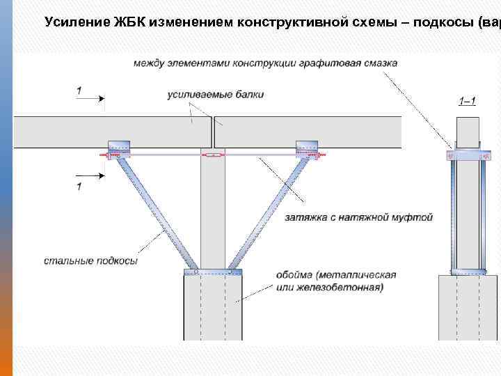 Элементы усиления. Усиление консоли стальной балки. Распорка для плит перекрытия. Опорные конструкции из металла под плиты перекрытия. Усиление ж/б балок перекрытия методом обрамления.