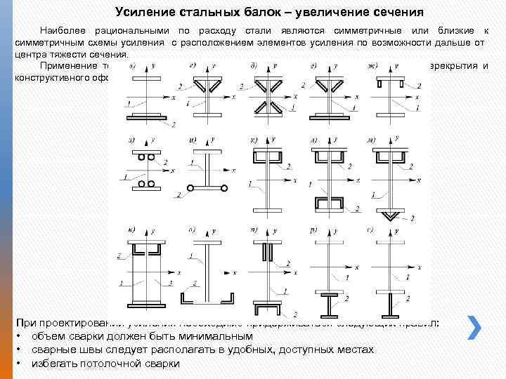 Примеры усиления. Усиление металлической двутавровой колонны. Усиление стальных балок методом увеличения сечения. Усиление металлических колонн двутаврового сечения. Усиление металлической балки двутавр.