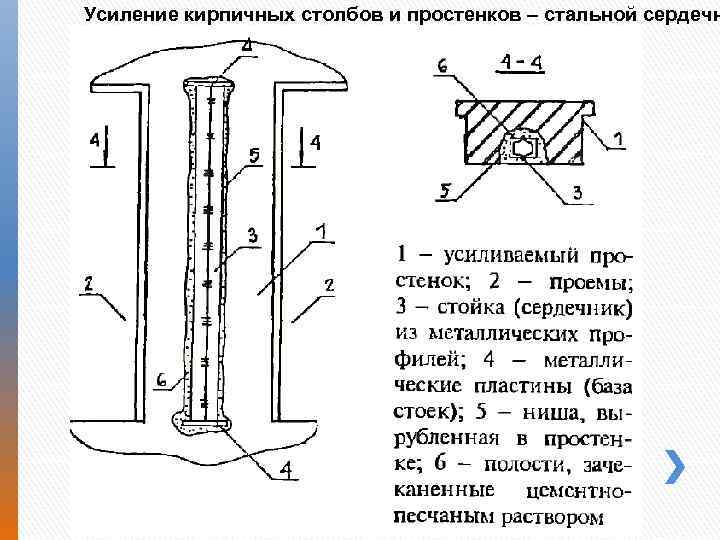 Усиление 1. Чертеж усиления кирпичных столбов. Усиление металлического столба чертежи. Схема усиления кирпичного столба стальной обоймой.. Увеличить несущую способность кирпичных столбов можно.