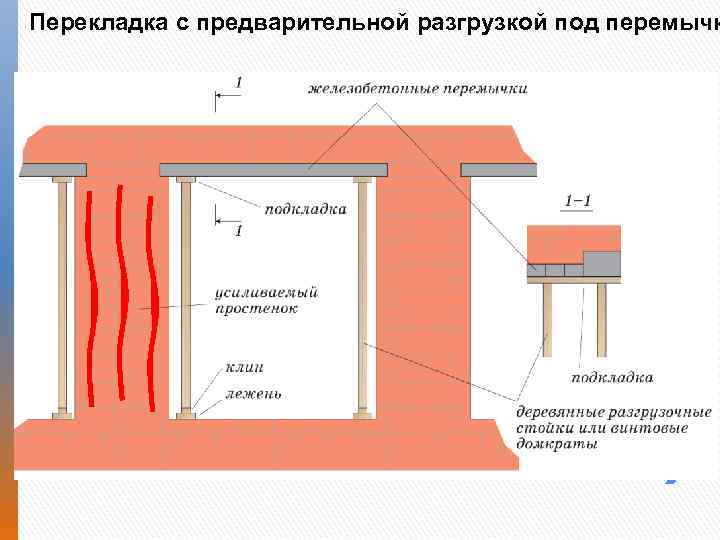 Перекладка с предварительной разгрузкой под перемычк 