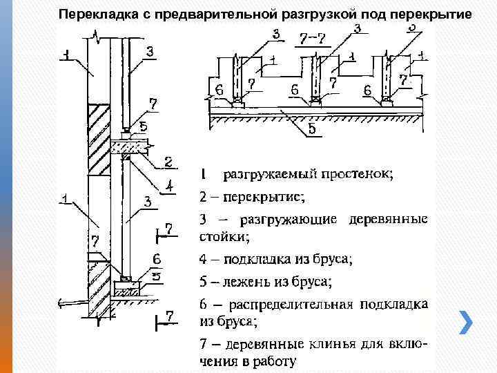 Перекладка с предварительной разгрузкой под перекрытие 