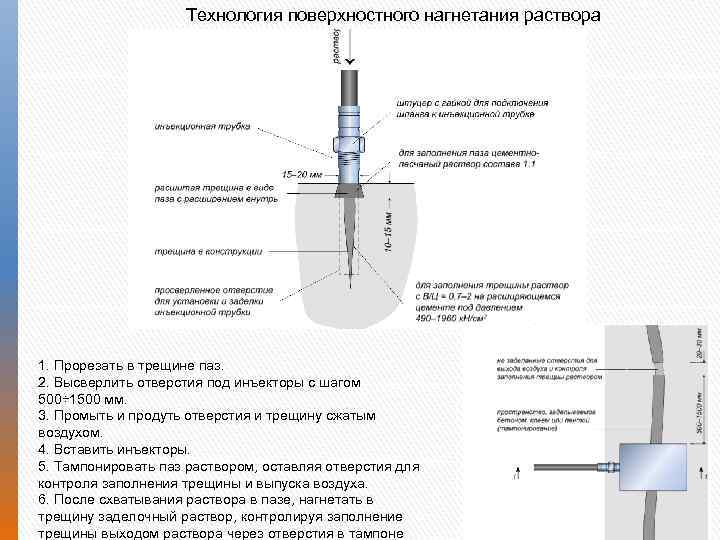 Поверхностная технология. Специальный штуцер для нагнетания сжатого воздуха. Нагнетание раствора. Инъектор для нагнетания раствора. Инъекторов для нагнетания растворов за обделку.