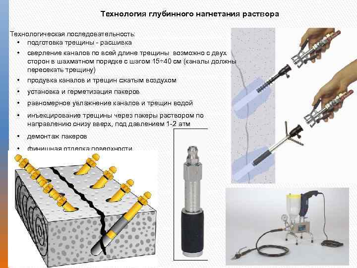 Технология глубинного нагнетания раствора Технологическая последовательность: • подготовка трещины расшивка • сверление каналов по