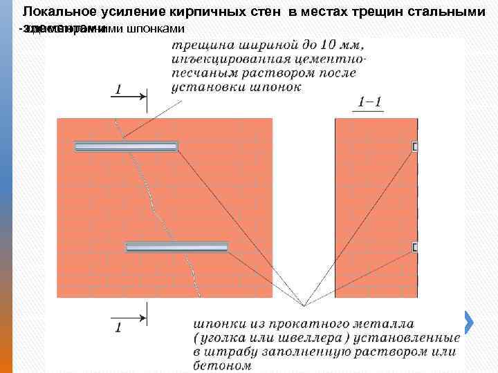 Локальное усиление кирпичных стен в местах трещин стальными элементами односторонними шпонками 