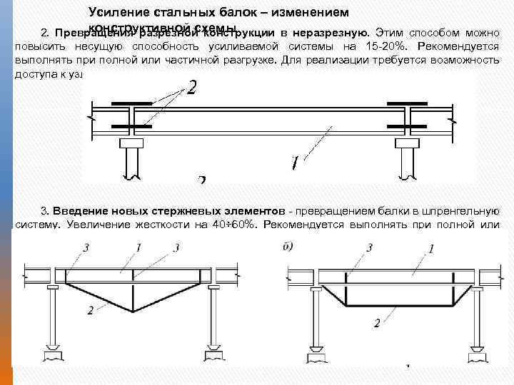 Усиление увеличение. Усиление металлической балки перекрытия схема двутавром. Усиление металлических балок методом затяжки. Усиление металлических балок методом увеличения сечения. Схема усиления несущих конструкций.