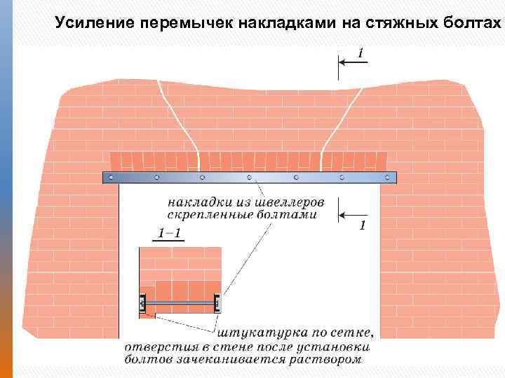 Усиление перемычек накладками на стяжных болтах 