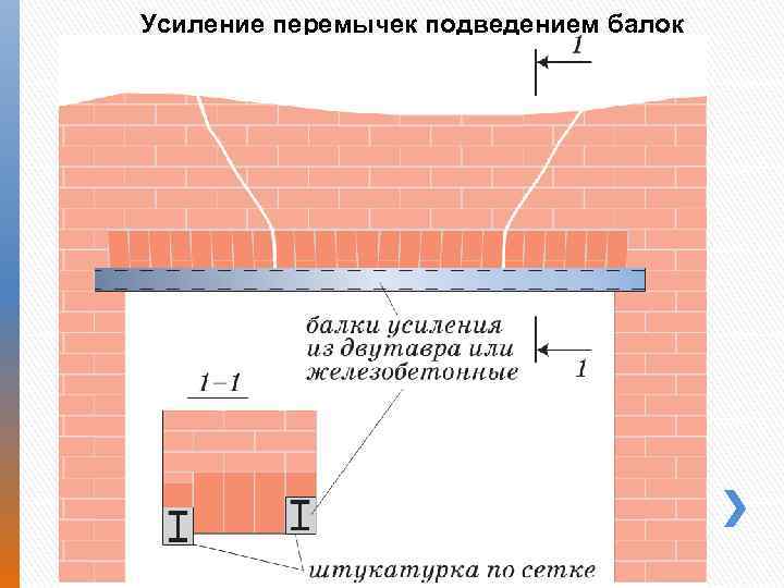 Усиление перемычек подведением балок 