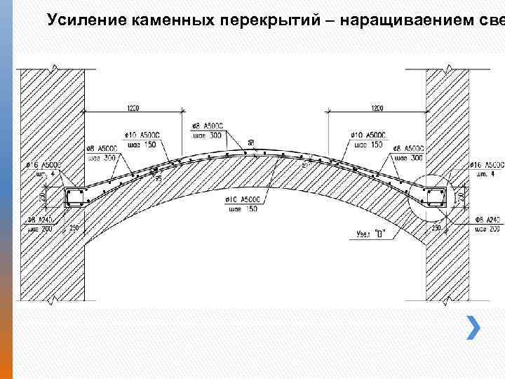 Усиление рядов. Усиление сводов. Усиление каменного свода. Усиление кирпичных сводов перекрытий. Усиление каменных перекрытий.