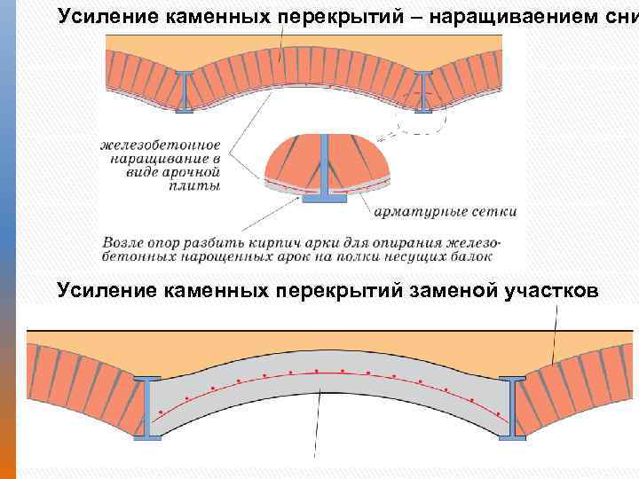 Усиление каменных перекрытий – наращиваением сни Усиление каменных перекрытий заменой участков 