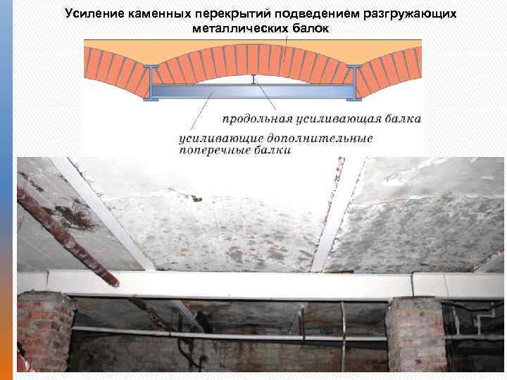 Усиление каменных перекрытий подведением разгружающих металлических балок 