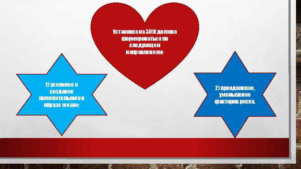 Установка на ЗОЖ должна формироваться по следующим направлениям: 1) усиление и создание положительного в