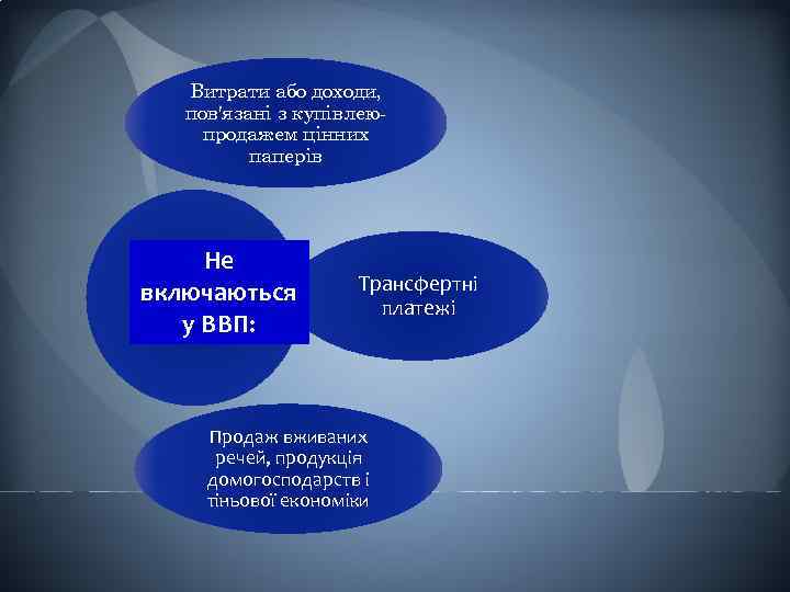 Витрати або доходи, пов′язані з купівлеюпродажем цінних паперів Не включаються у ВВП: Трансфертні платежі