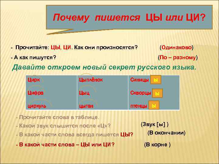 Почему пишется ЦЫ или ЦИ? - Прочитайте: ЦЫ, ЦИ. Как они произносятся? (Одинаково) -