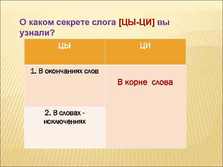 О каком секрете слога [ЦЫ-ЦИ] вы узнали? ЦЫ ЦИ 1. В окончаниях слов В