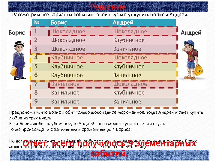 Вариант событий. Варианты событий. Все варианты событий. Рассмотрю все варианты. Видит варианты событий.