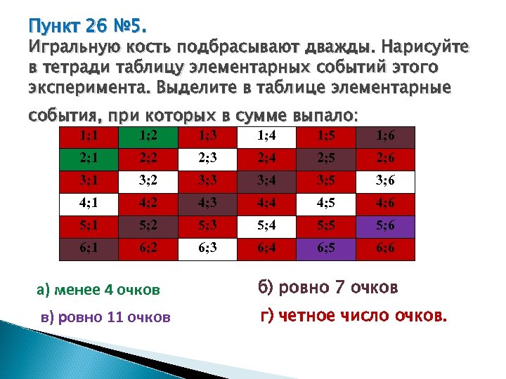 Таблица элементарных событий при бросании игральной кости