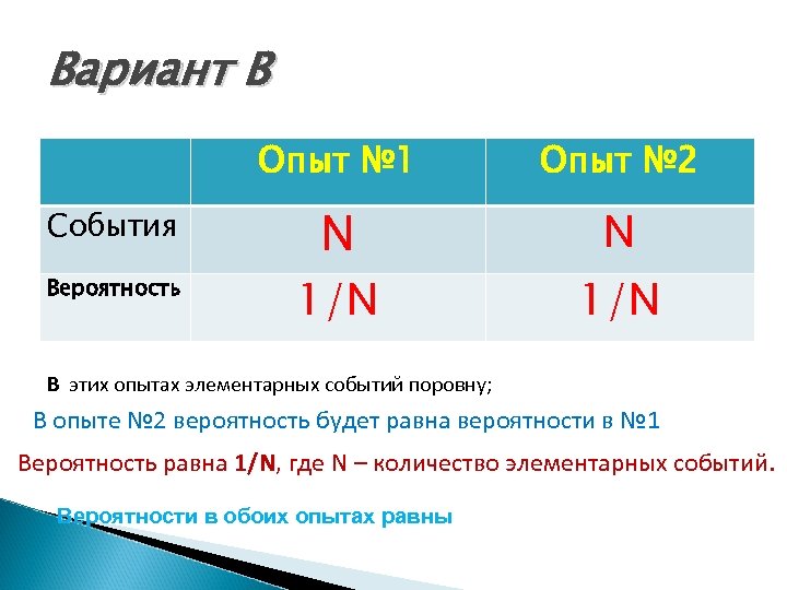 Вариант В Опыт № 1 События Вероятность Опыт № 2 N N 1/N В