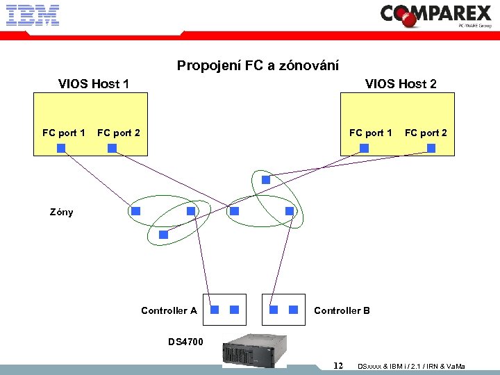 Propojení FC a zónování VIOS Host 1 FC port 1 VIOS Host 2 FC