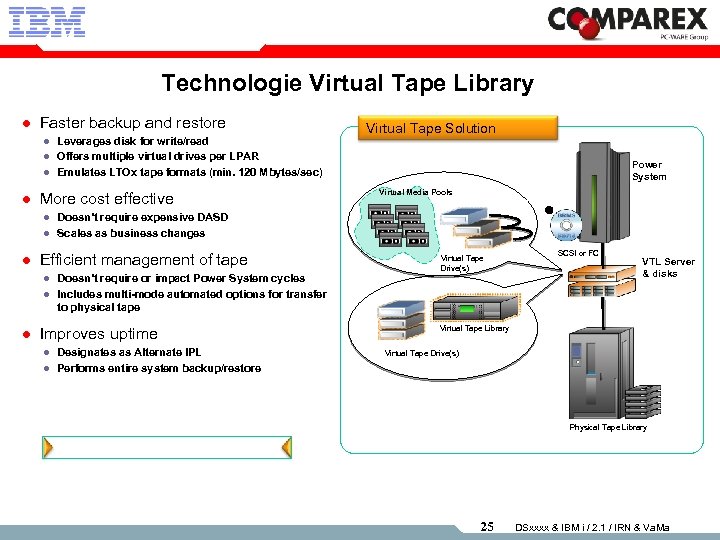 Technologie Virtual Tape Library l Faster backup and restore l l More cost effective