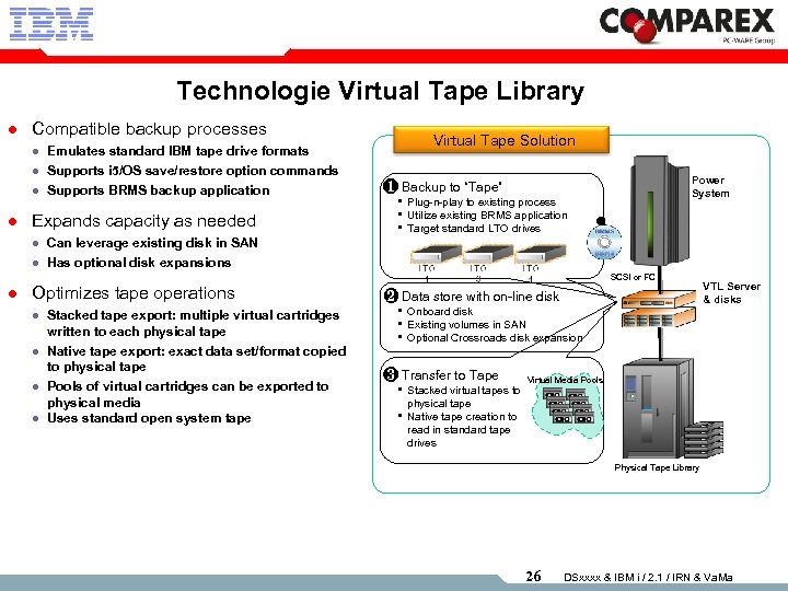 Technologie Virtual Tape Library l Compatible backup processes l l Emulates standard IBM tape
