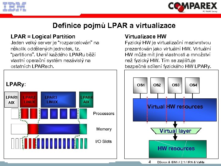 Definice pojmů LPAR a virtualizace LPAR = Logical Partition Virtualizace HW Jeden velký server