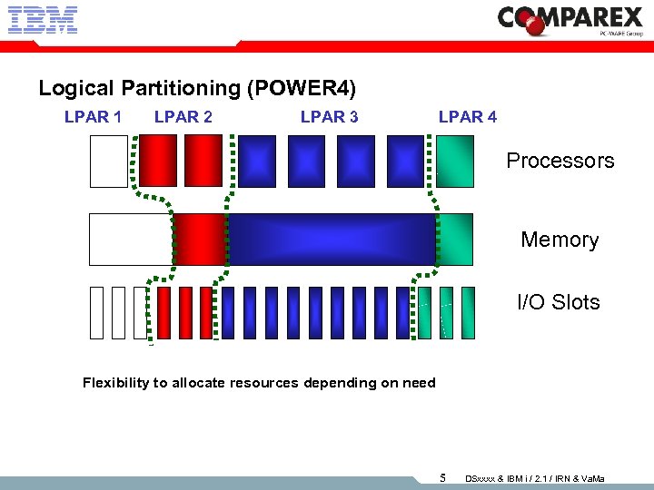 Logical Partitioning (POWER 4) LPAR 1 LPAR 2 LPAR 3 LPAR 4 Processors Memory