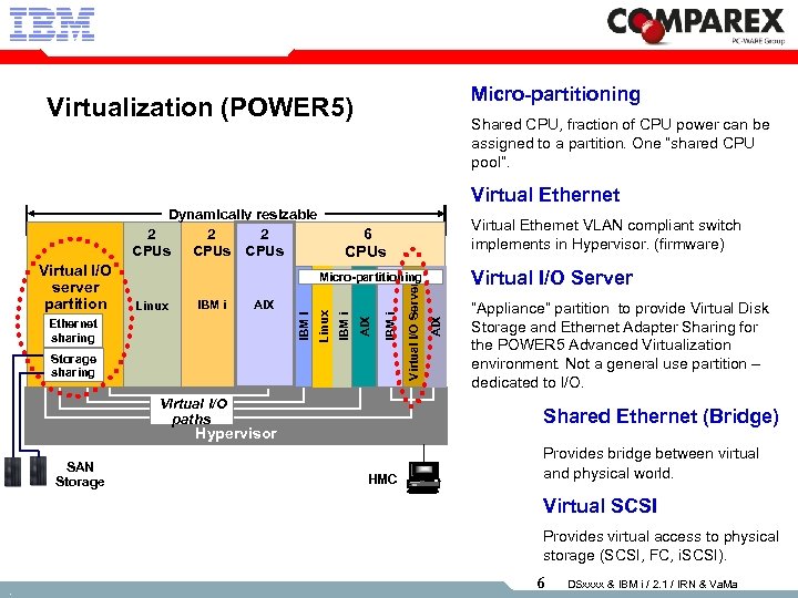 Micro-partitioning Virtualization (POWER 5) Shared CPU, fraction of CPU power can be assigned to