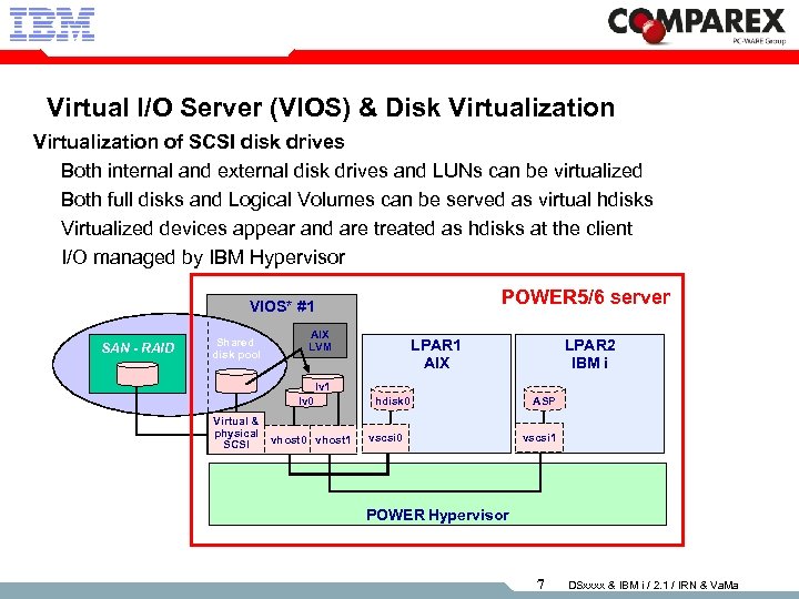 Virtual I/O Server (VIOS) & Disk Virtualization of SCSI disk drives Both internal and
