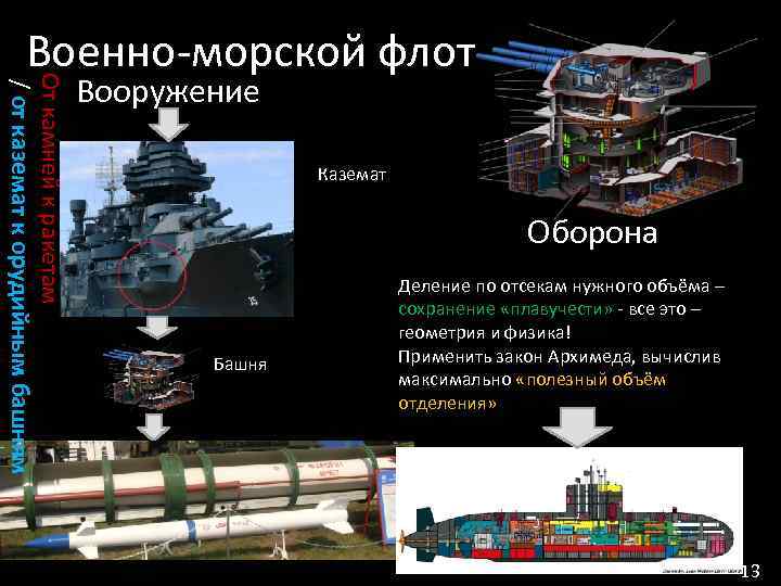 От камней к ракетам / от каземат к орудийным башням Военно-морской флот Вооружение Каземат