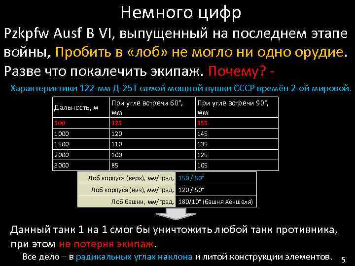 Немного цифр Pzkpfw Ausf B VI, выпущенный на последнем этапе войны, Пробить в «лоб»