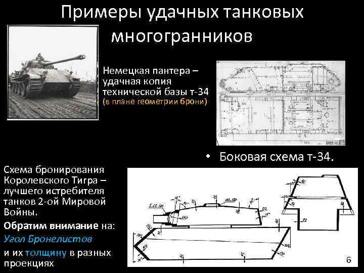 Примеры удачных танковых многогранников Немецкая пантера – удачная копия технической базы т-34 (в плане