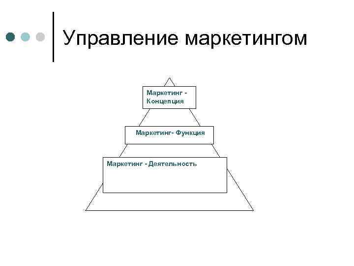 Управление маркетингом Маркетинг Концепция Маркетинг- Функция Маркетинг - Деятельность 