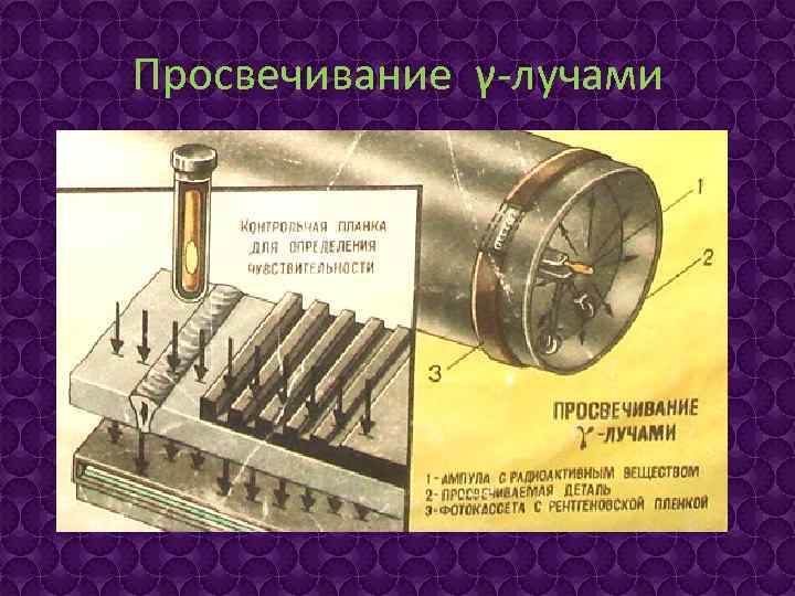 Просвечивание γ-лучами 