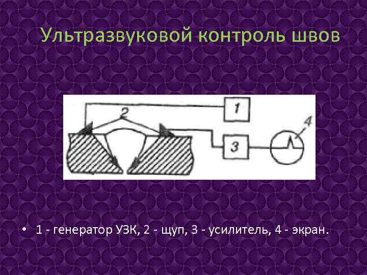 Ультразвуковой контроль швов • 1 - генератор УЗК, 2 - щуп, 3 - усилитель,