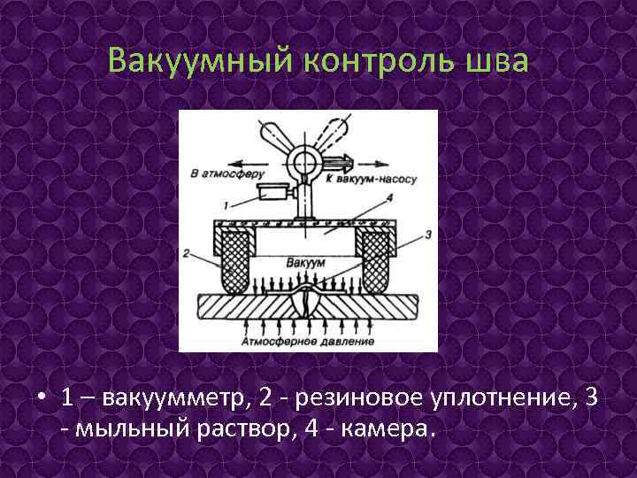 Вакуумный контроль шва • 1 – вакуумметр, 2 - резиновое уплотнение, 3 - мыльный