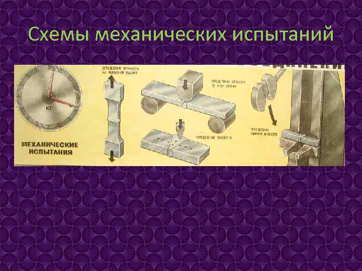 Схемы механических испытаний 