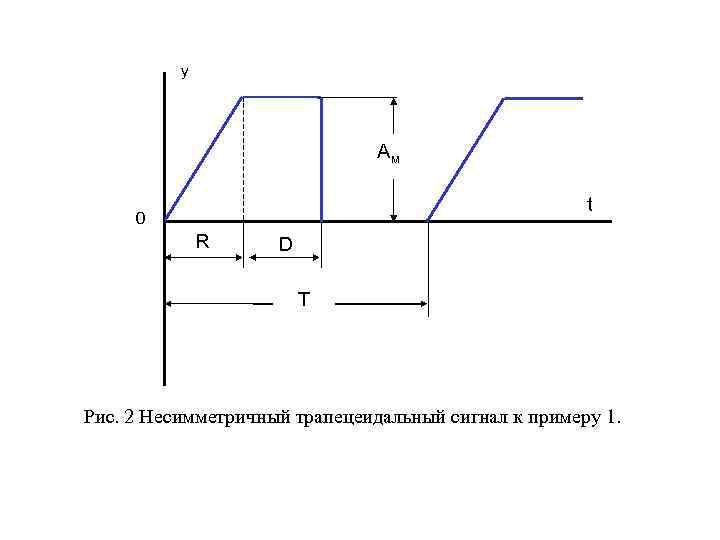 y Ам t 0 R D T Рис. 2 Несимметричный трапецеидальный сигнал к примеру