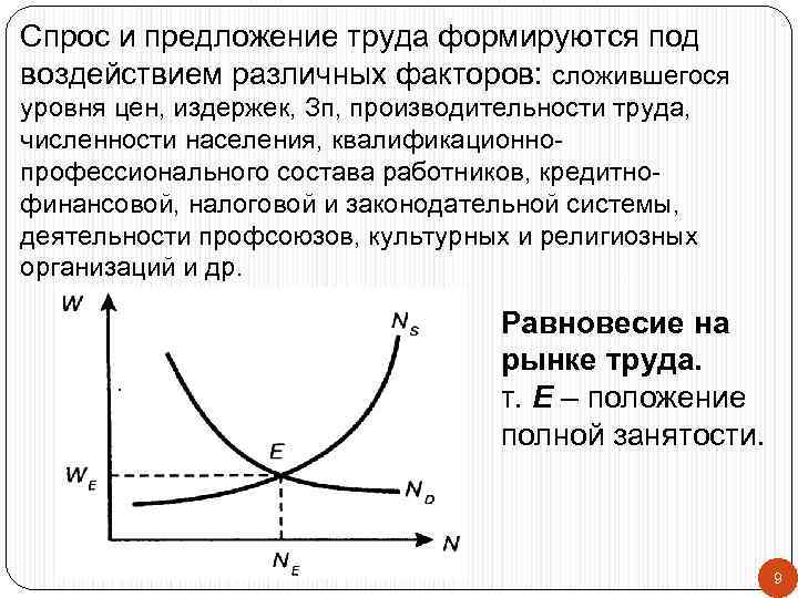 Сложившийся спрос