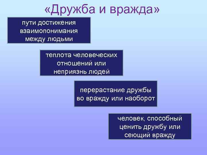  «Дружба и вражда» пути достижения взаимопонимания между людьми теплота человеческих отношений или неприязнь