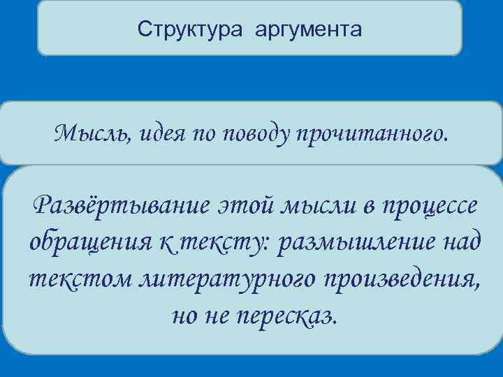 Структура аргумента Мысль, идея по поводу прочитанного. Развёртывание этой мысли в процессе обращения к