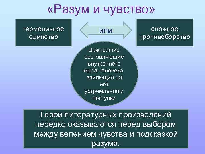  «Разум и чувство» гармоничное единство или сложное противоборство Важнейшие составляющие внутреннего мира человека,