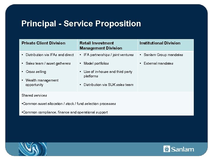 Principal - Service Proposition Private Client Division Retail Investment Management Division Institutional Division •