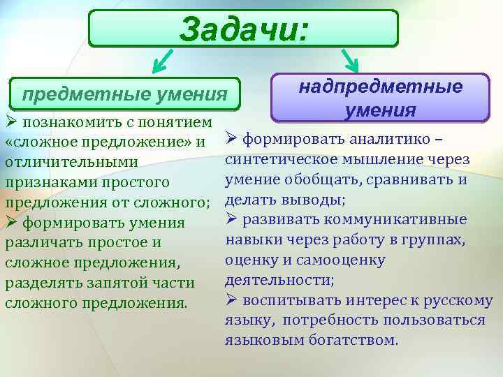 Задачи: предметные умения Ø познакомить с понятием «сложное предложение» и отличительными признаками простого предложения