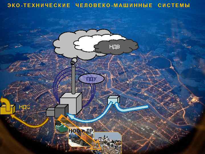 ЭКО-ТЕХНИЧЕСКИЕ ЧЕЛОВЕКО-МАШИННЫЕ СИСТЕМЫ НДВ ПДУ НДС НОО и ЛР 