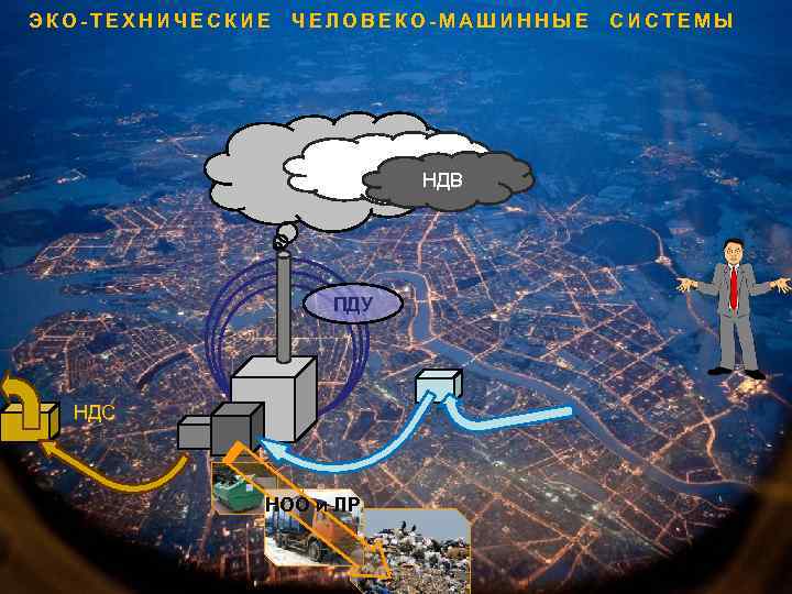 ЭКО-ТЕХНИЧЕСКИЕ ЧЕЛОВЕКО-МАШИННЫЕ СИСТЕМЫ НДВ ПДУ НДС НОО и ЛР 