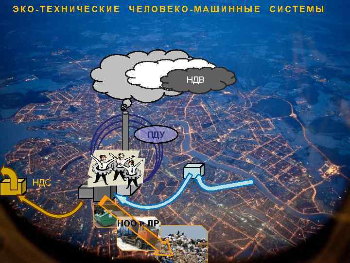 ЭКО-ТЕХНИЧЕСКИЕ ЧЕЛОВЕКО-МАШИННЫЕ СИСТЕМЫ НДВ ПДУ НДС НОО и ЛР 