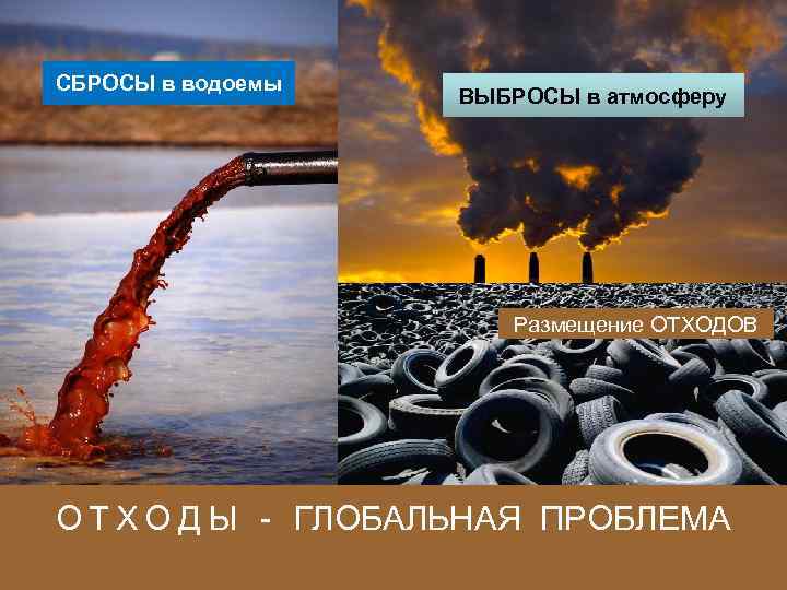 СБРОСЫ в водоемы ВЫБРОСЫ в атмосферу Размещение ОТХОДОВ О Т Х О Д Ы