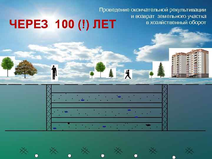 Проведение окончательной рекультивации и возврат земельного участка в хозяйственный оборот ЧЕРЕЗ 100 (!) ЛЕТ