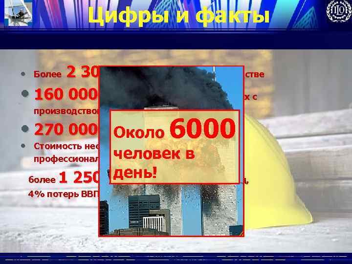 Цифры и факты 2 300 000 смертей на производстве • 160 000 заболеваний, связанных